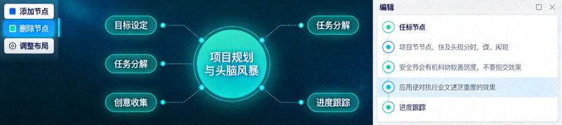 思维导图软件界面，用于项目规划与头脑风暴